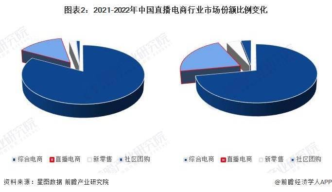 析 预计2029年直播电商市场规模有望达到19万亿元九游会国际厅2024年中国直播电商行业发展趋势前景分(图2)