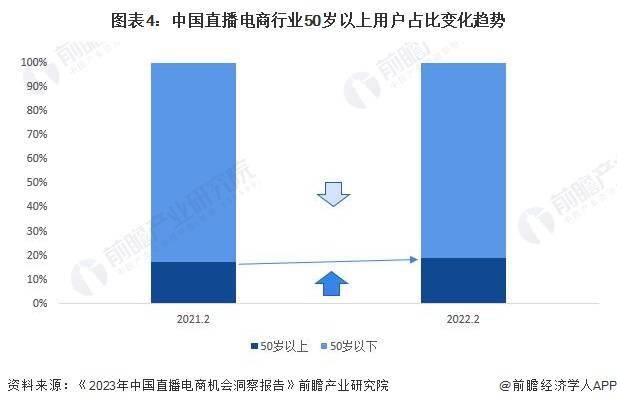 析 预计2029年直播电商市场规模有望达到19万亿元九游会国际厅2024年中国直播电商行业发展趋势前景分(图3)