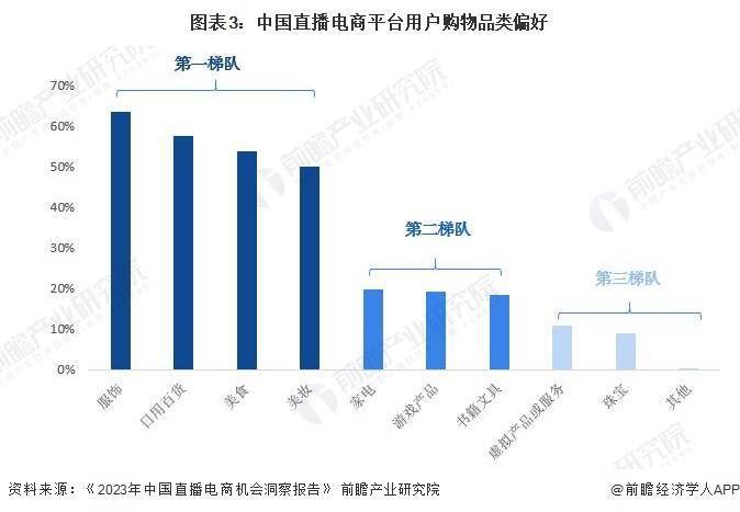 析 预计2029年直播电商市场规模有望达到19万亿元九游会国际厅2024年中国直播电商行业发展趋势前景分(图5)