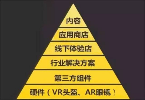 在上海发展如何工作好找吗？九游会网站登录VR虚拟现实(图1)